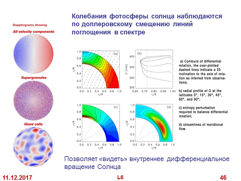 11.12.2017 L6 46 Колебания фотосферы солнца наблюдаются по доплеровскому смещению линий поглощения 11.12.2017 L6 46 Колебания фотосферы солнца наблюдаются по доплеровскому смещению линий поглощения